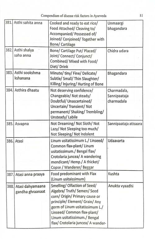 Vyadhi Hetu Sangraha